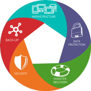 HomeTechIT Cloud Circle Medium 6