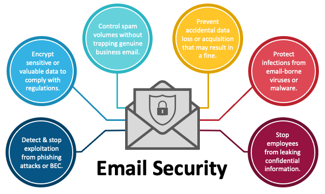 HomeTechIT Email Security